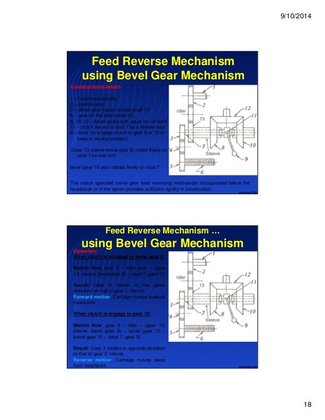 LatheTypes, Parts, Feed Mechanisms, Specifications,Lathe Accessories…