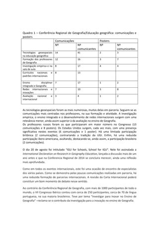 Quadro 1 – Conferência Regional de Geografia/Educação geográfica: comunicações e
posters
Comunicações Posters
Nº Nº
comuni...
