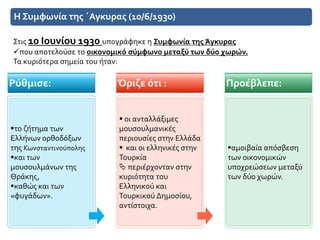 Η Συμφωνία της ΄Αγκυρας (10/6/1930)
το ζήτημα των
Ελλήνων ορθοδόξων
της Κωνσταντινούπολης
και των
μουσουλμάνων της
Θράκης,
καθώς και των
«φυγάδων».
Ρύθμισε:
 οι ανταλλάξιμες
μουσουλμανικές
περιουσίες στην Ελλάδα
 και οι ελληνικές στην
Τουρκία
 περιέρχονταν στην
κυριότητα του
Ελληνικού και
Τουρκικού Δημοσίου,
αντίστοιχα.
Όριζε ότι :
αμοιβαία απόσβεση
των οικονομικών
υποχρεώσεων μεταξύ
των δύο χωρών.
Προέβλεπε:
Στις 10 Ιουνίου 1930 υπογράφηκε η Συμφωνία της Άγκυρας
που αποτελούσε το οικονομικό σύμφωνο μεταξύ των δύο χωρών.
Τα κυριότερα σημεία του ήταν:
 