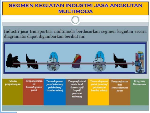 Pengembangan transportasi multimoda pada negara berkembang