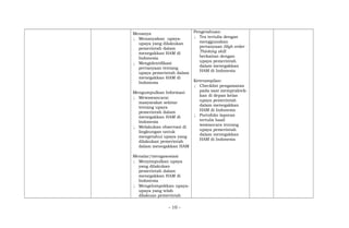 Menanya
; Menanyakan upaya-
upaya yang dilakukan
pemerintah dalam
menegakkan HAM di
Indonesia
; Mengidentifikasi
pertanyaan tentang
upaya pemerintah dalam
menegakkan HAM di
Indonesia
Mengumpulkan Informasi
; Mewawancarai
masyarakat sekitar
tentang upaya
pemerintah dalam
menegakkan HAM di
Indonesia
; Melakukan observasi di
lingkungan untuk
mengetahui upaya yang
dilakukan pemerintah
dalam menegakkan HAM
Menalar/mengasosiasi
; Menyimpulkan upaya
yang dilakukan
pemerintah dalam
menegakkan HAM di
Indonesia
; Mengelompokkan upaya-
upaya yang telah
dilakuan pemerintah
Pengetahuan:
; Tes tertulis dengan
menggunakan
pertanyaan High order
Thinking skill
berkaitan dengan
upaya pemerintah
dalam menegakkan
HAM di Indonesia
Keterampilan:
; Checklist pengamatan
pada saat mempraktek-
kan di depan kelas
upaya pemerintah
dalam menegakkan
HAM di Indonesia
; Portofolio laporan
tertulis hasil
wawancara tentang
upaya pemerintah
dalam menegakkan
HAM di Indonesia
- 10 -
 