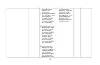 dalam Menjamin
Keadilan dan
Kedamaian
; Mengumpulkan data
dari berbagai sumber
tentang Peran
Lembaga Penegak
Hukum dalam
Menjamin Keadilan
dan Kedamaian
Menalar/Mengasosiasi
; Menganalisis Peran
Lembaga Penegak
Hukum dalam
Menjamin Keadilan
dan Kedamaian
; Mengelompokkan
berbagai Peran
Lembaga Penegak
Hukum dalam
Menjamin Keadilan
dan Kedamaian
Mengomunikasikan
; Menyajikan hasil
telaah tentang Peran
Lembaga Penegak
Hukum dalam
Menjamin Keadilan
dan Kedamaian
; Menyajikan tulisan
dan Kedamaian
; Portofolio kumpulan
tulisan tentang
komitmen untuk
meningkatkan Peran
Lembaga Penegak
Hukum dalam
Menjamin Keadilan
dan Kedamaian
- 102 -
 