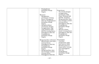 Pengingkaran
Kewajiban Warga
Negara
Menanya
; Mengajukan
pertanyaan tentang
Kasus Pelanggaran
Hak dan Pengingkaran
Kewajiban Warga
Negara
; Mengidentifikasi
pertanyaan dengan
menggunakan high
order thinking skills
(HOTS) tentang Kasus
Pelanggaran Hak dan
Pengingkaran
Kewajiban Warga
Negara
Mengumpulkan informasi
; Menentukan jenis data
tentang Kasus
Pelanggaran Hak dan
Pengingkaran
Kewajiban Warga
Negara
; Mengumpulkan data
dari berbagai sumber
tentang Kasus
Pelanggaran Hak dan
Pengetahuan:
; Tes tertulis dengan
menggunakan
pertanyaan High
Order Thinking Skill
(HOTS) berkaitan
Mengumpulkan data
dari berbagai sumber
tentang Kasus
Pelanggaran Hak dan
Pengingkaran
Kewajiban Warga
Negara
; Menulis tulisan
ilmiah tentang Kasus
Pelanggaran Hak dan
Pengingkaran
Kewajiban Warga
Negara
Keterampilan:
; Checklist
pengamatan pada
saat peserta didik
Bermain peran di
depan kelas tentang
asus Pelanggaran
Hak dan
Pengingkaran
Kewajiban Warga
Negara
- 107 -
 