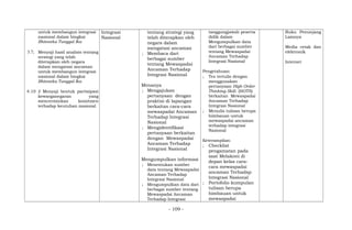 untuk membangun integrasi
nasional dalam bingkai
Bhinneka Tunggal Ika
3.7; Menyaji hasil analisis tentang
strategi yang telah
diterapkan oleh negara
dalam mengatasi ancaman
untuk membangun integrasi
nasional dalam bingkai
Bhinneka Tunggal Ika
4.10 2 Menyaji bentuk partisipasi
kewarganegaran yang
mencerminkan komitmen
terhadap keutuhan nasional
Integrasi
Nasional
tentang strategi yang
telah diterapkan oleh
negara dalam
mengatasi ancaman
; Membaca dari
berbagai sumber
tentang Mewaspadai
Ancaman Terhadap
Integrasi Nasional
Menanya
; Mengajukan
pertanyaan dengan
praktisi di lapangan
berkaitan cara-cara
mewaspadai Ancaman
Terhadap Integrasi
Nasional
; Mengidentifikasi
pertanyaan berkaitan
dengan Mewaspadai
Ancaman Terhadap
Integrasi Nasional
Mengumpulkan informasi
; Menentukan sumber
data tentang Mewaspadai
Ancaman Terhadap
Integrasi Nasional
; Mengumpulkan data dari
berbagai sumber tentang
Mewaspadai Ancaman
Terhadap Integrasi
tanggungjawab peserta
didik dalam
Mengumpulkan data
dari berbagai sumber
tentang Mewaspadai
Ancaman Terhadap
Integrasi Nasional
Pengetahuan:
; Tes tertulis dengan
menggunakan
pertanyaan High Order
Thinking Skill (HOTS)
berkaitan Mewaspadai
Ancaman Terhadap
Integrasi Nasional
; Menulis tulisan berupa
himbauan untuk
mewaspadai ancaman
terhadap integrasi
Nasional
Keterampilan:
; Checklist
pengamatan pada
saat Melakoni di
depan kelas cara-
cara mewaspadai
ancaman Terhadap
Integrasi Nasional
; Portofolio kumpulan
tulisan berupa
himbauan untuk
mewaspadai
Buku Penunjang
Lainnya
Media cetak dan
elektronik
Internet
- 109 -
 
