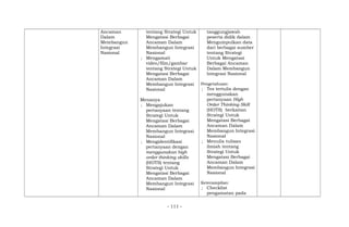 Ancaman
Dalam
Membangun
Integrasi
Nasional
tentang Strategi Untuk
Mengatasi Berbagai
Ancaman Dalam
Membangun Integrasi
Nasional
; Mengamati
video/film/gambar
tentang Strategi Untuk
Mengatasi Berbagai
Ancaman Dalam
Membangun Integrasi
Nasional
Menanya
; Mengajukan
pertanyaan tentang
Strategi Untuk
Mengatasi Berbagai
Ancaman Dalam
Membangun Integrasi
Nasional
; Mengidentifikasi
pertanyaan dengan
menggunakan high
order thinking skills
(HOTS) tentang
Strategi Untuk
Mengatasi Berbagai
Ancaman Dalam
Membangun Integrasi
Nasional
tanggungjawab
peserta didik dalam
Mengumpulkan data
dari berbagai sumber
tentang Strategi
Untuk Mengatasi
Berbagai Ancaman
Dalam Membangun
Integrasi Nasional
Pengetahuan:
; Tes tertulis dengan
menggunakan
pertanyaan High
Order Thinking Skill
(HOTS) berkaitan
Strategi Untuk
Mengatasi Berbagai
Ancaman Dalam
Membangun Integrasi
Nasional
; Menulis tulisan
ilmiah tentang
Strategi Untuk
Mengatasi Berbagai
Ancaman Dalam
Membangun Integrasi
Nasional
Keterampilan:
; Checklist
pengamatan pada
- 111 -
 