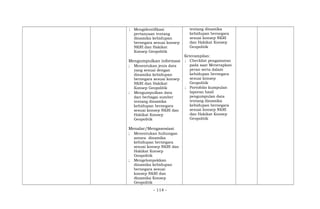 ; Mengidentifikasi
pertanyaan tentang
dinamika kehidupan
bernegara sesuai konsep
NKRI dan Hakikat
Konsep Geopolitik
Mengumpulkan informasi
; Menentukan jenis data
yang sesuai dengan
dinamika kehidupan
bernegara sesuai konsep
NKRI dan Hakikat
Konsep Geopolitik
; Mengumpulkan data
dari berbagai sumber
tentang dinamika
kehidupan bernegara
sesuai konsep NKRI dan
Hakikat Konsep
Geopolitik
Menalar/Mengasosiasi
; Menentukan hubungan
antara dinamika
kehidupan bernegara
sesuai konsep NKRI dan
Hakikat Konsep
Geopolitik
; Mengelompokkan
dinamika kehidupan
bernegara sesuai
konsep NKRI dan
dinamika Konsep
Geopolitik
tentang dinamika
kehidupan bernegara
sesuai konsep NKRI
dan Hakikat Konsep
Geopolitik
Keterampilan:
; Checklist pengamatan
pada saat Menerapkan
peran serta dalam
kehidupan bernegara
sesuai konsep
Geopolitik
; Portofolio kumpulan
laporan hasil
pengumpulan data
tentang dinamika
kehidupan bernegara
sesuai konsep NKRI
dan Hakikat Konsep
Geopolitik
- 114 -
 