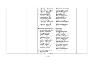 Kehidupan Bernegara
dalam Konsep Negara
Kesatuan Republik
Indonesia (NKRI)
; Mengidentifikasi
pertanyaan dengan
menggunakan high
order thinking skills
(HOTS) tentang
Kehidupan Bernegara
dalam Konsep Negara
Kesatuan Republik
Indonesia (NKRI)
Mengumpulkan informasi
; Menentukan jenis data
tentang Kehidupan
Bernegara dalam
Konsep Negara
Kesatuan Republik
Indonesia (NKRI)
; Mengumpulkan data
dari berbagai sumber
tentang Kehidupan
Bernegara dalam
Konsep Negara
Kesatuan Republik
Indonesia (NKRI)
Menalar/Mengasosiasi
; Menganalisis
Kehidupan Bernegara
Mengumpulkan data
dari berbagai sumber
tentang Kehidupan
Bernegara dalam
Konsep Negara
Kesatuan Republik
Indonesia (NKRI)
; Menulis tulisan
ilmiah tentang
Kehidupan Bernegara
dalam Konsep Negara
Kesatuan Republik
Indonesia (NKRI)
Keterampilan:
; Checklist
pengamatan pada
saat Menyajikan hasil
telaah tentang
Kehidupan Bernegara
dalam Konsep Negara
Kesatuan Republik
Indonesia (NKRI)
; Portofolio kumpulan
tulisan ilmiah
tentang Kehidupan
Bernegara dalam
Konsep Negara
Kesatuan Republik
Indonesia (NKRI)
- 116 -
 