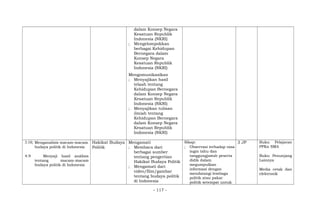 dalam Konsep Negara
Kesatuan Republik
Indonesia (NKRI)
; Mengelompokkan
berbagai Kehidupan
Bernegara dalam
Konsep Negara
Kesatuan Republik
Indonesia (NKRI)
Mengomunikasikan
; Menyajikan hasil
telaah tentang
Kehidupan Bernegara
dalam Konsep Negara
Kesatuan Republik
Indonesia (NKRI)
; Menyajikan tulisan
ilmiah tentang
Kehidupan Bernegara
dalam Konsep Negara
Kesatuan Republik
Indonesia (NKRI)
3.10; Menganalisis macam-macam
budaya politik di Indonesia
4.9 Menyaji hasil análisis
tentang macam-macam
budaya politik di Indonesia
Hakikat Budaya
Politik
Mengamati
; Membaca dari
berbagai sumber
tentang pengertian
Hakikat Budaya Politik
; Mengamati dari
video/film/gambar
tentang budaya politik
di Indonesia
Sikap:
; Observasi terhadap rasa
ingin tahu dan
tanggungjawab peserta
didik dalam
megumpulkan
informasi dengan
mendatangi lembaga
politik atau pakar
politik setempat untuk
3 JP Buku Pelajaran
PPKn SMA
Buku Penunjang
Lainnya
Media cetak dan
elektronik
- 117 -
 