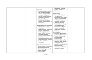 Menanya
; Mengajukan pertanyaan
dan melakukan dialog
dengan praktisi politik
setempat berkaitan
macam-macam budaya
politik di Indonesia
; Mengidentifikasi
pertanyaan berkaitan
dengan budaya politik di
Indonesia
Mengumpulkan informasi
; Menentukan sumber
data misal:
megumpulkan informasi
dengan mendatangi
lembaga politik atau
pakar politik setempat
untuk mendalami
tentang budaya politik di
Indonesia
; Mengumpulkan data dari
berbagai sumber tentang
budaya politik di
Indonesia
Menalar/mengasosiasi
; Menentukan hubungan
hasil pencermatan
literatur dengan hasil
dialog dengan
narasumber
mendalami tentang
budaya politik di
Indonesia
Pengetahuan:
; Tes tertulis dengan
menggunakan
pertanyaan High Order
Thinking Skill (HOTS)
berkaitan budaya
politik di Indonesia
; Menulis laporan
hasil kajian tentang
budaya politik di
Indonesia di depan
teman-temannya
baik lisan maupun
tulisan
Keterampilan:
; Checklist pengamatan
pada saat Menerapkan
budaya politik yang
sesuai dengan
lingkunganny
; Portofolio kumpulan
laporan hasil kajian
tentang budaya
politik di Indonesia di
depan teman-
temannya baik lisan
maupun tulisan
- 118 -
 