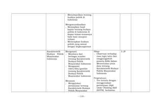 ; Menyimpulkan tentang
budaya politik di
Indonesia
Mengomunikasikan
; Menyajikan hasil
kajian tentang budaya
politik di Indonesia di
depan teman-temannya
baik lisan maupun
tulisan
; Menerapkan budaya
politik yang sesuai
dengan lingkungannya
Karakteristik
Budaya Politik
Masyarakat
Indonesia
Mengamati
; Membaca dari
berbagai sumber
tentang Karakteristik
Budaya Politik
Masyarakat Indonesia
; Mengamati
video/film/gambar
tentang Karakteristik
Budaya Politik
Masyarakat Indonesia
Menanya
; Mengajukan
pertanyaan tentang
Karakteristik Budaya
Politik Masyarakat
Sikap:
; Observasi terhadap
rasa ingin tahu dan
tanggungjawab
peserta didik dalam
Menentukan jenis
data tentang
Karakteristik Budaya
Politik Masyarakat
Indonesia
Pengetahuan:
; Tes tertulis dengan
menggunakan
pertanyaan High
Order Thinking Skill
(HOTS) berkaitan
3 JP
- 119 -
 