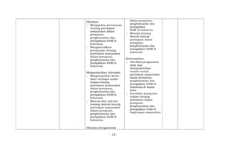 Menanya
; Mengajukan pertanyaan
tentang partisipasi
masyarakat dalam
pemajuan,
penghormatan dan
penegakkan HAM di
Indonesia
; Mengidentifikasi
pertanyaan tentang
partisipasi masyarakat
dalam pemajuan,
penghormatan dan
penegakkan HAM di
Indonesia
Mengumpulkan Informasi
; Mengumpulkan berita
ddari berbagai media
massa tentang
partisipasi masyarakat
dalam pemajuan,
penghormatan dan
penegakkan HAM di
Indonesia
; Mencari dari Internet
tentang bentuk-bentuk
partisipasi masyarakat
dalam pemajuan,
penghormatan dan
penegakkan HAM di
Indonesia
Menalar/mengasosiasi
dalam pemajuan,
penghormatan dan
penegakkan
HAM di Indonesia
; Menulis tentang
bentuk-bentuk
partisipasi dalam
pemajuan,
penghormatan dan
penegakkan HAM di
indonesia
Keterampilan:
; Checklist pengamatan
pada saat
mempraktekkan
contoh-contoh
partisipasi masyarakat
dalam pemajuan,
penghormatan dan
penegakkan HAM di
Indonesia di depan
kelas
; Portofolio: kumpulan
tulisan tentang
partisipasi dalam
pemajuan,
penghormatan dan
penegakkan HAM di
lingkungan masyarakat
- 12 -
 