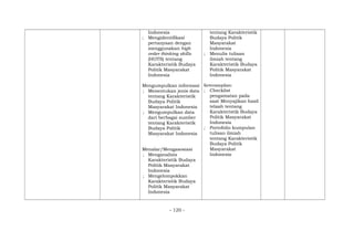 Indonesia
; Mengidentifikasi
pertanyaan dengan
menggunakan high
order thinking skills
(HOTS) tentang
Karakteristik Budaya
Politik Masyarakat
Indonesia
Mengumpulkan informasi
; Menentukan jenis data
tentang Karakteristik
Budaya Politik
Masyarakat Indonesia
; Mengumpulkan data
dari berbagai sumber
tentang Karakteristik
Budaya Politik
Masyarakat Indonesia
Menalar/Mengasosiasi
; Menganalisis
Karakteristik Budaya
Politik Masyarakat
Indonesia
; Mengelompokkan
Karakteristik Budaya
Politik Masyarakat
Indonesia
tentang Karakteristik
Budaya Politik
Masyarakat
Indonesia
; Menulis tulisan
ilmiah tentang
Karakteristik Budaya
Politik Masyarakat
Indonesia
Keterampilan:
; Checklist
pengamatan pada
saat Menyajikan hasil
telaah tentang
Karakteristik Budaya
Politik Masyarakat
Indonesia
; Portofolio kumpulan
tulisan ilmiah
tentang Karakteristik
Budaya Politik
Masyarakat
Indonesia
- 120 -
 