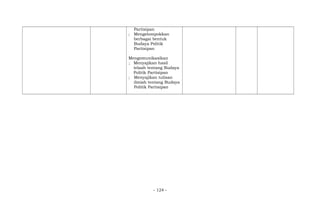 Partisipan
; Mengelompokkan
berbagai bentuk
Budaya Politik
Partisipan
Mengomunikasikan
; Menyajikan hasil
telaah tentang Budaya
Politik Partisipan
; Menyajikan tulisan
ilmiah tentang Budaya
Politik Partisipan
- 124 -
 