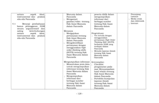 antara aspek ideal,
instrumental dan praksis
sila-sila Pancasila
4.1 Menyaji pembahasan
kasus pelanggaran HAM
secara argumentatif dan
saling keterhubungan
antara aspek ideal,
instrumental dan praksis
sila-sila Pancasila
Manusia dalam
Pancasila
; Mengamati
gambar/video tentang
Hak Asasi Manusia
dalam Pancasila
Menanya
; Mengajukan
pertanyaan tentang
Hak Asasi Manusia
dalam Pancasila
; Mengidentifikasi
pertanyaan dengan
menggunakan high
order thinking skills
(HOTS) tentang Hak
Asasi Manusia dalam
Pancasila
Mengumpulkan informasi
; Menentukan jenis data
untuk mengumpulkan
informasi tentang Hak
Asasi Manusia dalam
Pancasila
; Mengumpulkan
informasi dari
berbagai sumber
tentang Hak Asasi
Manusia dalam
Pancasila
peserta didik dalam
mengumpulkan
informasi dari
berbagai sumber
tentang Hak Asasi
Manusia dalam
Pancasila
Pengetahuan:
; Tes tertulis dengan
menggunakan
pertanyaan High Order
Thinking Skill (HOTS)
berkaitan HAM yang
terdapat dalam
Pancasila
; Menulis laporan ilmiah
tentang Hak Asasi
Manusia dalam
Pancasila
Keterampilan:
; Checklist
pengamatan pada
saat Menyampaikan
hasil telaah tentang
Hak Asasi Manusia
dalam Pancasila
; Portofolio kumpulan
laporan ilmiah
tentang Hak Asasi
Manusia dalam
Pancasila
Penunjang
Lainnya
; Media cetak
dan elektronik
; Internet
- 128 -
 