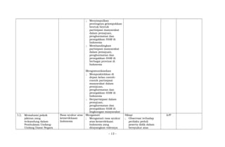 ; Menyimpulkan
pentingnya gelompokkan
bentuk-bentuk
partisipasi masyarakat
dalam pemajuan,
penghormatan dan
penegakkan HAM di
Indonesia
; Membandingkan
partisipasi masyarakat
dalam pemajuan,
penghormatan dan
penegakkan HAM di
berbagai provinsi di
Indonesia
Mengomunikasikan
; Mempraktekkan di
depan kelas contoh-
contoh partisipasi
masyarakat dalam
pemajuan,
penghormatan dan
penegakkan HAM di
Indonesia
; Berpartisipasi dalam
pemajuan,
penghormatan dan
penegakkan HAM di
lingkungan masyarakat
3.2; Memahami pokok
pikiran yang
terkandung dalam
Pembukaan Undang-
Undang Dasar Negara
Rasa syukur atas
kemerdekaan
Indonesia
Mengamati
; Mengamati rasa syukur
atas kemerdekaan
Indonesia yang
ditayangkan videonya
Sikap:
; Observasi terhadap
perilaku peduli
peserta didik dalam
bersyukur atas
2JP
- 13 -
 