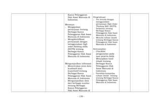Kasus Pelanggaran
Hak Asasi Manusia di
Indonesia
Menanya
; Mengajukan
pertanyaan tentang
Berbagai Kasus
Pelanggaran Hak Asasi
Manusia di Indonesia
; Mengidentifikasi
pertanyaan dengan
menggunakan high
order thinking skills
(HOTS) tentang
Berbagai Kasus
Pelanggaran Hak Asasi
Manusia di Indonesia
Mengumpulkan informasi
; Menentukan jenis data
kualitatif atau
kuantitatif tentang
Berbagai Kasus
Pelanggaran Hak Asasi
Manusia di Indonesia
; Mengumpulkan data
dari berbagai sumber
tentang Berbagai
Kasus Pelanggaran
Hak Asasi Manusia di
Pengetahuan:
; Tes tertulis dengan
menggunakan
pertanyaan High Order
Thinking Skill (HOTS)
berkaitan tentang
Berbagai Kasus
Pelanggaran Hak Asasi
Manusia di Indonesia
; Menulis tulisan ilmiah
tentang Berbagai Kasus
Pelanggaran Hak Asasi
Manusia di Indonesia
Keterampilan:
; Checklist
pengamatan pada
saat peserta didik
Menyajikan hasil
telaah tentang
Berbagai Kasus
Pelanggaran Hak
Asasi Manusia di
Indonesia
; Portofolio kumpulan
tulisan ilmiah tentang
tentang Berbagai Kasus
Pelanggaran Hak Asasi
Manusia di Indonesia
- 130 -
 