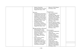 Badan Pemeriksa
Keuangan Menurut UUD
Negara RI Tahun 1945
Menanya
; Mengajukan pertanyaan
terkait hasil bacaan dan
pengamatan yang telah
dilakukan siswa tentang
Peran Badan Pemeriksa
Keuangan Menurut UUD
Negara RI Tahun 1945
; Mengidentifikasi
pertanyaan tentang
Peran Badan Pemeriksa
Keuangan Menurut UUD
Negara RI Tahun 1945
Mengumpulkan informasi
; Mengumpulkan data
dari berbagai sumber
berkaitan tentang Peran
Badan Pemeriksa
Keuangan Menurut
UUD Negara RI Tahun
1945
; Menentukan sumber
data yang akan
dikumpulkan untuk
mengetahui pasal-pasal
dalam UUD 1945 yang
mengatur Peran Badan
Pemeriksa Keuangan
Menurut UUD Negara
RI Tahun 1945
Pengetahuan:
; Tes tertulis dengan
menggunakan
pertanyaan High Order
Thinking Skill (HOTS)
berkaitan Peran Badan
Pemeriksa Keuangan
Menurut UUD Negara
RI Tahun 1945
; Menulis laporan ilmiah
hasil pengumpulan data
tentang Peran Badan
Pemeriksa Keuangan
Menurut UUD Negara
RI Tahun 1945
Keterampilan:
; Checklist pengamatan
pada saat
melaksanakan debat
terbuka tentang
Pemeriksa Keuangan
Menurut UUD Negara
RI Tahun 1945
; Portofolio laporan
ilmiah hasil
pengumpulan data
tentang Peran Badan
Pemeriksa Keuangan
Menurut UUD Negara
RI Tahun 1945
- 139 -
 