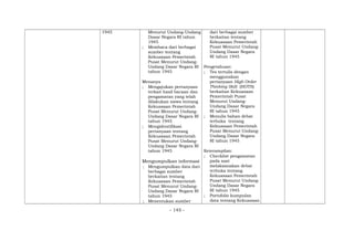 1945 Menurut Undang-Undang
Dasar Negara RI tahun
1945
; Membaca dari berbagai
sumber tentang
Kekuasaan Pemerintah
Pusat Menurut Undang-
Undang Dasar Negara RI
tahun 1945
Menanya
; Mengajukan pertanyaan
terkait hasil bacaan dan
pengamatan yang telah
dilakukan siswa tentang
Kekuasaan Pemerintah
Pusat Menurut Undang-
Undang Dasar Negara RI
tahun 1945
; Mengidentifikasi
pertanyaan tentang
Kekuasaan Pemerintah
Pusat Menurut Undang-
Undang Dasar Negara RI
tahun 1945
Mengumpulkan informasi
; Mengumpulkan data dari
berbagai sumber
berkaitan tentang
Kekuasaan Pemerintah
Pusat Menurut Undang-
Undang Dasar Negara RI
tahun 1945
; Menentukan sumber
dari berbagai sumber
berkaitan tentang
Kekuasaan Pemerintah
Pusat Menurut Undang-
Undang Dasar Negara
RI tahun 1945
Pengetahuan:
; Tes tertulis dengan
menggunakan
pertanyaan High Order
Thinking Skill (HOTS)
berkaitan Kekuasaan
Pemerintah Pusat
Menurut Undang-
Undang Dasar Negara
RI tahun 1945
; Menulis bahan debat
terbuka tentang
Kekuasaan Pemerintah
Pusat Menurut Undang-
Undang Dasar Negara
RI tahun 1945
Keterampilan:
; Checklist pengamatan
pada saat
melaksanakan debat
terbuka tentang
Kekuasaan Pemerintah
Pusat Menurut Undang-
Undang Dasar Negara
RI tahun 1945
; Portofolio kumpulan
data tentang Kekuasaan
- 145 -
 