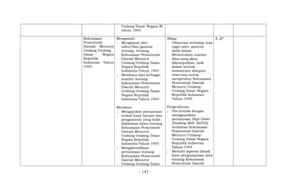 Undang Dasar Negara RI
tahun 1945
Kekuasaan
Pemerintah
Daerah Menurut
Undang-Undang
Dasar Negara
Republik
Indonesia Tahun
1945
Mengamati
; Mengamati dari
video/film/gambar
tentang tentang
Kekuasaan Pemerintah
Daerah Menurut
Undang-Undang Dasar
Negara Republik
Indonesia Tahun 1945
; Membaca dari berbagai
sumber tentang
Kekuasaan Pemerintah
Daerah Menurut
Undang-Undang Dasar
Negara Republik
Indonesia Tahun 1945
Menanya
; Mengajukan pertanyaan
terkait hasil bacaan dan
pengamatan yang telah
dilakukan siswa tentang
Kekuasaan Pemerintah
Daerah Menurut
Undang-Undang Dasar
Negara Republik
Indonesia Tahun 1945
; Mengidentifikasi
pertanyaan tentang
Kekuasaan Pemerintah
Daerah Menurut
Undang-Undang Dasar
Sikap:
; Observasi terhadap rasa
ingin tahu peserta
didik dalam
Menentukan sumber
data yang akan
dikumpulkan, baik
dalam bentuk
wawancara maupun
observasi untuk
mengetahui Kekuasaan
Pemerintah Daerah
Menurut Undang-
Undang Dasar Negara
Republik Indonesia
Tahun 1945
Pengetahuan:
; Tes tertulis dengan
menggunakan
pertanyaan High Order
Thinking Skill (HOTS)
berkaitan Kekuasaan
Pemerintah Daerah
Menurut Undang-
Undang Dasar Negara
Republik Indonesia
Tahun 1945
; Menulis laporan ilmiah
hasil pengumpulan data
tentang Kekuasaan
Pemerintah Daerah
4 JP
- 147 -
 