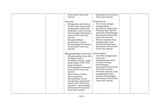 Pemerintah Pusat dan
Daerah
Menanya
; Mengajukan pertanyaan
terkait hasil bacaan dan
pengamatan yang telah
dilakukan siswa tentang
Perimbangan Kekuasaan
Pemerintah Pusat dan
Daerah
; Mengidentifikasi
pertanyaan tentang
Perimbangan Kekuasaan
Pemerintah Pusat dan
Daerah
Mengumpulkan informasi
; Mengumpulkan data dari
berbagai sumber
berkaitan tentang pasal-
pasal dalam UUD 1945
yang mengatur
Perimbangan Kekuasaan
Pemerintah Pusat dan
Daerah
; Menentukan sumber
data yang akan
dikumpulkan untuk
mengetahui pasal-pasal
dalam UUD 1945 yang
mengatur Perimbangan
Kekuasaan Pemerintah
Pusat dan Daerah
Kekuasaan Pemerintah
Pusat dan Daerah
Pengetahuan:
; Tes tertulis dengan
menggunakan
pertanyaan High Order
Thinking Skill (HOTS)
berkaitan Perimbangan
Kekuasaan Pemerintah
Pusat dan Daerah
; Menulis laporan hasil
pengumpulan data
tentang Perimbangan
Kekuasaan Pemerintah
Pusat dan Daerah
Keterampilan:
; Checklist pengamatan
pada saat
melaksanakan debat
terbuka tentang
Perimbangan
Kekuasaan Pemerintah
Pusat dan Daerah
; Portofolio laporan hasil
pengumpulan data
tentang Perimbangan
Kekuasaan Pemerintah
Pusat dan Daerah
- 150 -
 