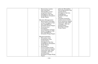 ; Menentukan sumber
data yang akan
dikumpulkan untuk
mengetahui Kasus
Pelanggaran Hak dan
Pengingkaran Kewajiban
Warga Negara
Menalar/Mengasosiasi
; Menentukan hubungan
antara Pelanggaran Hak
dan Pengingkaran
Kewajiban Warga Negara
; Menyimpulkan
pentingnya
menyelesaikan berbagai
Kasus Pelanggaran Hak
dan Pengingkaran
Kewajiban Warga Negara
Mengomunikasikan
; Menyajikan hasil
pengumpulan data
tentang Kasus
Pelanggaran Hak dan
Pengingkaran Kewajiban
Warga Negara
; Menyajikan
brosur/booklet/leaflet
berisi himbauan kepada
masyarakat agar tidak
melanggar Hak dan
melaksanakan
Kewajiban sebagai Warga
Negara
pada saat Menyajikan
hasil pengumpulan data
tentang Kasus
Pelanggaran Hak dan
Pengingkaran
Kewajiban Warga
Negara
; Portofolio kumpulan
booklet/brosur/leaflet
berisi himbauan kepada
masyarakat agar tidak
melanggar Hak dan
melaksanakan
Kewajiban sebagai
Warga Negara
- 154 -
 