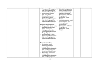 Penanganan Pelanggaran
Hak dan Pengingkaran
Kewajiban Warga Negara
; Menentukan sumber
data yang akan
dikumpulkan untuk
mengetahui Upaya
Penanganan Pelanggaran
Hak dan Pengingkaran
Kewajiban Warga Negara
Menalar/Mengasosiasi
; Menganalisis Upaya yang
dilakukan pemerintah
dalam menangani
Pelanggaran Hak dan
Pengingkaran Kewajiban
Warga Negara
; Menyimpulkan Upaya
Penanganan Pelanggaran
Hak dan Pengingkaran
Kewajiban Warga Negara
Mengomunikasikan
; Menyajikan hasil
pengumpulan data
tentang Upaya
Penanganan Pelanggaran
Hak dan Pengingkaran
Kewajiban Warga Negara
; Melakukan sosiodrama
tentang Upaya
Penanganan Pelanggaran
Hak dan Pengingkaran
; Checklist pengamatan
pada saat Melakukan
sosiodrama tentang
Upaya Penanganan
Pelanggaran Hak dan
Pengingkaran
Kewajiban Warga
Negara
; Portofolio laporan hasil
pengumpulan data
tentang Upaya
Penanganan
Pelanggaran Hak dan
Pengingkaran
Kewajiban Warga
Negara
- 156 -
 