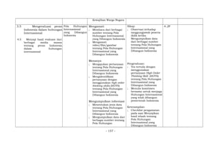 Kewajiban Warga Negara
3.5 Mengevaluasi peran
Indonesia dalam hubungan
Internasional
4.5 Menyaji hasil evaluasi dari
berbagai media massa
tentang peran Indonesia
dalam hubungan
internasional
Pola Hubungan
Internasional
yang Dibangun
Indonesia
Mengamati
; Membaca dari berbagai
sumber tentang Pola
Hubungan Internasional
yang Dibangun Indonesia
; Mengamati
video/film/gambar
tentang Pola Hubungan
Internasional yang
Dibangun Indonesia
Menanya
; Mengajukan pertanyaan
tentang Pola Hubungan
Internasional yang
Dibangun Indonesia
; Mengidentifikasi
pertanyaan dengan
menggunakan high order
thinking skills (HOTS)
tentang Pola Hubungan
Internasional yang
Dibangun Indonesia
Mengumpulkan informasi
; Menentukan jenis data
tentang Pola Hubungan
Internasional yang
Dibangun Indonesia
; Mengumpulkan data dari
berbagai sumber tentang
Pola Hubungan
Sikap:
; Observasi terhadap
tanggungjawab peserta
didik ketika
Mengumpulkan data
dari berbagai sumber
tentang Pola Hubungan
Internasional yang
Dibangun Indonesia
Pengetahuan:
; Tes tertulis dengan
menggunakan
pertanyaan High Order
Thinking Skill (HOTS)
tentang Pola Hubungan
Internasional yang
Dibangun Indonesia
; Menulis komitmen
bersama untuk menjaga
Hubungan Internasional
yang telah dibangun
pemerintah Indonesia
Keterampilan:
; Checklist pengamatan
pada saat Menyajikan
hasil telaah tentang
Pola Hubungan
Internasional yang
Dibangun Indonesia
4 JP
- 157 -
 