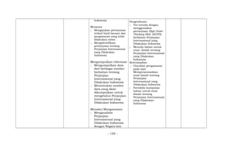 Indonesia
Menanya
; Mengajukan pertanyaan
terkait hasil bacaan dan
pengamatan yang telah
dilakukan siswa
; Mengidentifikasi
pertanyaan tentang
Perjanjian Internasional
yang Dilakukan
Indonesia
Mengumpulkan informasi
; Mengumpulkan data
dari berbagai sumber
berkaitan tentang
Perjanjian
Internasional yang
Dilakukan Indonesia
; Menentukan sumber
data yang akan
dikumpulkan untuk
mengetahui Perjanjian
Internasional yang
Dilakukan Indonesia
Menalar/Mengasosiasi
; Menganalisis
Perjanjian
Internasional yang
Dilakukan Indonesia
dengan Negara lain
Pengetahuan:
; Tes tertulis dengan
menggunakan
pertanyaan High Order
Thinking Skill (HOTS)
berkaitan Perjanjian
Internasional yang
Dilakukan Indonesia
; Menulis bahan untuk
orasi ilmiah tentang
Perjanjian Internasional
yang Dilakukan
Indonesia
Keterampilan:
; Checklist pengamatan
pada saat
Mempresentasikan
orasi ilmiah tentang
Perjanjian
Internasional yang
Dilakukan Indonesia
; Portofolio kumpulan
bahan untuk orasi
ilmiah tentang
Perjanjian Internasional
yang Dilakukan
Indonesia
- 159 -
 