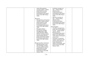 video/film/gambar
tentang makna pokok-
pokok pikiran yang
terkandung dalam
Pembukaan dan pasal-
pasal UUD NRI Tahun
1945
Menanya
; Mengajukan pertanyaan
tentang makna pokok-
pokok pikiran yang
terkandung dalam
Pembukaan dan pasal-
pasal UUD NRI Tahun
1945
; Mengidentifikasi
pertanyaan dengan
menggunakan high
order Thinking Skills
(HOTS) tentang makna
pokok-pokok pikiran
yang terkandung dalam
Pembukaan dan pasal-
pasal UUD NRI Tahun
1945
Mengumpulkan informasi
; Mengumpulkan data
dari berbagai sumber
tentang makna pokok-
pokok pikiran yang
terkandung dalam
Pembukaan UUD NRI
Tahun 1945
berkaitan dengan isi
dan pokok-pokok
pikiran yang
terkandung dalam
Pembukaan dan pasal-
pasal UUD NRI Tahun
1945
; Menulis tentang isi
dan pokok-pokok
pikiran yang
terkandung dalam
Pembukaan dan pasal-
pasal UUD NRI Tahun
1945
Keterampilan:
; Checklist pengamatan
pada saat menerapkan
isi dan pokok-pokok
pikiran dalam
Pembukaan dan pasal-
pasal UUD NRI Tahun
1945 dalam kehidupan
sehari-hari
; Portofolio: kumpulan
tulisan tentang isi dan
pokok-pokok pikiran
yang terkandung
dalam Pembukaan dan
pasal-pasal UUD NRI
Tahun 1945
- 16 -
 