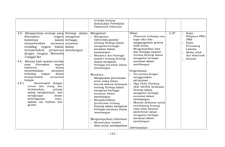 terbuka tentang
Kedudukan Perwakilan
Diplomatik Indonesia
3.6 Menganalisis strategi yang
diterapkan negara
Indonesia dalam
menyelesaikan ancaman
terhadap negara dalam
memperkokoh persatuan
dengan bingkai Bhinneka
Tunggal Ika
4.6 Menyaji hasil analisis strategi
yang diterapkan negara
Indonesia dalam
menyelesaikan ancaman
terhadap negara dalam
memperkokoh persatuan
bangsa
4.8.1 Berinteraksi dengan
teman dan orang lain
berdasarkan prinsip
saling menghormati, dan
menghargai dalam
keberagaman suku,
agama, ras, budaya, dan
gender.
Strategi dalam
mengatasi
berbagai
ancaman
dalam
membangun
Mengamati
; Mengamati
video/film/gambar
tentang Strategi dalam
mengatasi berbagai
ancaman dalam
membangun
; Membaca dari berbagai
sumber tentang Strategi
dalam mengatasi
berbagai ancaman dalam
membangun
Menanya
; Mengajukan pertanyaan
antar siswa dalam
bentuk diskusi kelompok
tentang Strategi dalam
mengatasi berbagai
ancaman dalam
membangun
; Mengidentifikasi
pertanyaan tentang
Strategi dalam mengatasi
berbagai ancaman dalam
membangun
Mengumpulkan informasi
; Menentukan sumber
data untuk mendapatkan
Sikap:
; Observasi terhadap rasa
ingin tahu dan
tanggungjawab peserta
didik dalam
Mengumpulkan data
dari berbagai sumber
tentang Strategi dalam
mengatasi berbagai
ancaman dalam
membangun
Pengetahuan:
; Tes tertulis dengan
menggunakan
pertanyaan
; High Order Thinking
Skill (HOTS) berkaitan
Strategi dalam
mengatasi berbagai
ancaman dalam
membangun
; Menulis deklarasi untuk
mendukung Strategi
yang telah disusun
pemerintah dalam
mengatasi berbagai
ancaman dalam
membangun
Keterampilan:
3 JP ; Buku
Pelajaran PPKn
SMA
; Buku
Penunjang
Lainnya
; Media cetak
dan elektronik
; Internet
- 162 -
 