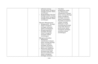 informasi tentang
Strategi dalam mengatasi
berbagai ancaman dalam
membangun
; Mengumpulkan data dari
berbagai sumber tentang
Strategi dalam mengatasi
berbagai ancaman dalam
membangun
Menalar/Mengasosiasi
; Menganalisis Strategi
dalam mengatasi
berbagai ancaman
dalam membangun
; Mengelompokkan
berbagai Strategi
dalam mengatasi
ancaman dalam
membangun
Mengomunikasikan
; Melakukan
sosiodrama di depan
kelas tentang Strategi
dalam mengatasi
berbagai ancaman
dalam membangun
; Menyusun deklarasi
untuk mendukung
Strategi yang telah
disusun pemerintah
dalam mengatasi
berbagai ancaman
; Checklist
pengamatan pada
saat Melakukan
sosiodrama di depan
kelas tentang Strategi
dalam mengatasi
berbagai ancaman
dalam membangun
; Portofolio kumpulan
tulisan tentang
deklarasi untuk
mendukung Strategi
yang telah disusun
pemerintah dalam
mengatasi berbagai
ancaman dalam
membangun
- 163 -
 