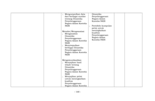 ; Mengumpulkan data
dari berbagai sumber
tentang Dinamika
Penyelenggaraan
Negara dalam Konteks
NKRI
Menalar/Mengasosiasi
; Menganalisis
Dinamika
Penyelenggaraan
Negara dalam Konteks
NKRI
; Menyimpulkan
berbagai Dinamika
Penyelenggaraan
Negara dalam Konteks
NKRI
Mengomunikasikan
; Menyajikan hasil
telaah tentang
Dinamika
Penyelenggaraan
Negara dalam Konteks
NKRI
; Menyajikan petisi
untuk meningkatkan
kualitas
Penyelenggaraan
Negara dalam Konteks
Dinamika
Penyelenggaraan
Negara dalam
Konteks NKRI
; Portofolio kumpulan
petisi untuk
meningkatkan
kualitas
Penyelenggaraan
Negara dalam
Konteks NKRI
- 168 -
 