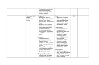 ; Melakukan sosiodrama
tentang kedaulatan
rakyat dalam konteks
negara hukum
Partisipasi aktif
dalam
perdamaian
dunia
Mengamati
; Mengamati bentuk-
bentuk partisipasi aktif
peserta didik dalam
menciptakan perdamaian
dunia
; Membaca dari berbagai
media massa tentang
partisipasi aktif dalam
perdamaian dunia
; Menyimak penjelasan
guru tentang partisipasi
aktif dalam perdamaian
dunia
Menanya
; Mengidentifikasi
pertanyaan tentang
contoh-contoh
partisipasi aktif peserta
didik dalam perdamaian
dunia
; Mengajukan pertanyaan
tentang partisipasi aktif
peserta didik dalam
perdamaian dunia
Mengumpulkan informasi
; Mencari dari berbagai
media massa tentang
Sikap:
; Observasi terhadap
sikap tanggungjawab
peserta didik ketika
berpartisipasi aktif
dalam menciptakan
perdamaian dunia
Pengetahuan:
; Tes tertulis dengan
menggunakan
pertanyaan High order
Thinking skill
berkaitan dengan
partisipasi aktif
peserta didik dalam
menciptakan
perdamaian dunia
; Menulis tentang
tentang partisipasi
aktif peserta didik
dalam menciptakan
perdamaian dunia
Keterampilan:
; Checklist pengamatan
pada saat peserta didik
mempresenta-sikan
hasil temuan tentang
bentuk-bentuk
2JP
- 22 -
 