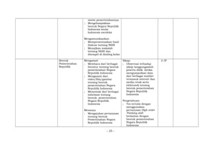 sistim pemerintahannya
; Mengelompokkan
bentuk Negara Republik
Indonesia mulai
Indonesia merdeka
Mengomunikasikan
; Mempresentasikan hasil
diskusi tentang NKRI
; Meyajikan makalah
tentang NKRI dan
ditempel di dinding kelas
Bentuk
Pemerintahan
Republik
Mengamati
; Membaca dari berbagai
literatur tentang bentuk
pemerintahan Negara
Republik Indonesia
; Mengamati dari
video/film/gambar
tentang bentuk
pemerintahan Negara
Republik Indonesia
; Menyimak dari berbagai
informasi tentang
bentuk pemerintahan
Negara Republik
Indonesia
Menanya
; Mengajukan pertanyaan
tentang bentuk
Pemerintahan Negara
Republik Indonesia
Sikap:
; Observasi terhadap
sikap tanggungjawab
peserta didik ketika
mengumpulkan data
dari berbagai sumber
termasuk internet dan
media cetak serta
elektronik tentang
bentuk pemerintahan
Negara Republik
Indonesia
Pengetahuan:
; Tes tertulis dengan
menggunakan
pertanyaan High order
Thinking skill
berkaitan dengan
bentuk pemerintahan
Negara Republik
Indonesia
2 JP
- 25 -
 