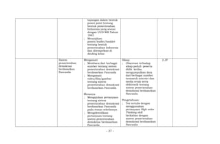 tayangan dalam bentuk
power point tentang
bentuk pemerintahan
Indonesia yang sesuai
dengan UUD NRI Tahun
1945
; Menyajikan
poster/leaflet/booklet
tentang bentuk
pemerintahan Indonesia
dan ditempelkan di
dinding kelas
Sistem
pemerintahan
demokrasi
berdasarkan
Pancasila
Mengamati
; Membaca dari berbagai
sumber tentang sistem
pemerintahan demokrasi
berdasarkan Pancasila
; Mengamati
video/film/gambar
tentang sistem
pemerintahan demokrasi
berdasarkan Pancasila
Menanya
; Mengajukan pertanyaan
tentang sistem
pemerintahan demokrasi
berdasarkan Pancasila
pada teman sekelasnya
; Mengidentifikasi
pertanyaan tentang
sistem pemerintahan
demokrasi berdasarkan
Pancasila
Sikap:
; Observasi terhadap
sikap peduli peserta
didik ketika
mengumpulkan data
dari berbagai sumber
termasuk internet dan
media cetak serta
elektronik tentang
sistem pemerintahan
demokrasi berdasarkan
Pancasila
Pengetahuan:
; Tes tertulis dengan
menggunakan
pertanyaan High order
Thinking skill
berkaitan dengan
sistem pemerintahan
demokrasi berdasarkan
Pancasila
2 JP
- 27 -
 