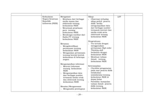 Kedaulatan
Negara Kesatuan
Republik
Indonesia (NKRI)
Mengamati
; Membaca dari berbagai
media massa dan
elektronik tentang
kedaulatan NKRI
; Menyimak penjelasan
guru tentang
kedaulatan NKRI
; Mendengar/melihat dari
Radio/TV tentang
kedaulatan NKRI
Menanya
; Mengidentifikasi
pertanyaan tentang
kedaulatan NKRI
; Mengajukan pertanyaan
tentang bentuk-bentuk
kedaulatan di beberapa
negara
Mengumpulkan informasi
; Mencari informasi
tentang kedaulatan
NKRI
; Mengumpulkan data
dari berbagai sumber
termasuk media cetak
dan elektronik tentang
kedaulatan NKRI
Menalar/Mengasosiasi
; Menganalisi pentingnya
Sikap:
; Observasi terhadap
sikap peduli peserta
didik ketika
mengumpulkan data
dari berbagai sumber
termasuk internet dan
media cetak serta
elektronik tentang
kedaulatan NKRI
Pengetahuan:
; Tes tertulis dengan
menggunakan
pertanyaan High order
Thinking skill
berkaitan dengan
kedaulatan NKRI
; Membuat tulisan
ilmiah tentang
kedaulatan NKRI
Keterampilan:
; Checklist pengamatan
pada saat peserta didik
melakukan
sosiodarama tentang
kedaulatan NKRI di
depan kelas
; Portofolio: kumpulan
tulisan ilmiah peserta
didik tentang
kedaulatan NKRI
2JP
- 29 -
 