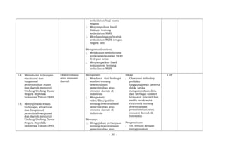 kedaulatan bagi suatu
Negara
; Menyimpulkan hasil
diskusi tentang
kedaulatan NKRI
; Membandingkan bentuk
kedaulatan NKRI dengan
negara lain
Mengomunikasikan
; Melakukan sosiodarama
tentang kedaulatan NKRI
di depan kelas
; Menyampaikan hasil
temuannya tentang
kedaulatan NKRI
3.4; Memahami hubungan
struktural dan
fungsional
pemerintahan pusat
dan daerah menurut
Undang-Undang Dasar
Negara Republik
Indonesia Tahun 1945.
1.4; Menyaji hasil telaah
hubungan struktural
dan fungsional
pemerintah-an pusat
dan daerah menurut
Undang-Undang Dasar
Negara Republik
Indonesia Tahun 1945
Desentralisasi
atau otonomi
daerah
Mengamati
; Membaca dari berbagai
sumber tentang
desentralisasi
pemerintahan atau
otonomi daerah di
Indonesia
; Mengamati
video/film/gambar
tentang desentralisasi
pemerintahan atau
otonomi daerah di
Indonesia
Menanya
; Mengajukan pertanyaan
tentang desentralisasi
pemerintahan atau
Sikap:
; Observasi terhadap
perilaku
tanggungjawab peserta
didik ketika
mengumpulkan data
dari berbagai sumber
termasuk internet dan
media cetak serta
elektronik tentang
desentralisasi
pemerintahan atau
otonomi daerah di
Indonesia
Pengetahuan:
; Tes tertulis dengan
menggunakan
2 JP
- 30 -
 
