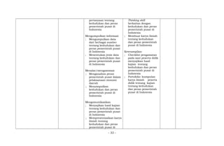 pertanyaan tentang
kedudukan dan peran
pemerintah pusat di
Indonesia
Mengumpulkan informasi
; Mengumpulkan data
dari berbagai sumber
tentang kedudukan dan
peran pemerintah pusat
di Indonesia
; Menentukan jenis data
tentang kedudukan dan
peran pemerintah pusat
di Indonesia
Menalar/mengasosiasi
; Menganalisis peran
pemerintah pusat dalam
pelaksanaan otonomi
daerah
; Menyimpulkan
kedudukan dan peran
pemerintah pusat di
Indonesia
Mengomunikasikan
; Menyajikan hasil kajian
tentang kedudukan dan
peran pemerintah pusat
di Indonesia
; Mempresentasikan karya
ilmiah tentang
kedudukan dan peran
pemerintah pusat di
Thinking skill
berkaitan dengan
kedudukan dan peran
pemerintah pusat di
Indonesia
; Membuat karya ilmiah
tentang kedudukan
dan peran pemerintah
pusat di Indonesia
Keterampilan:
; Checklist pengamatan
pada saat peserta didik
menyajikan hasil
kajian tentang
kedudukan dan peran
pemerintah pusat di
Indonesia
; Portofolio: kumpulan
karya ilmiah peserta
didik tentang kajian
tentang kedudukan
dan peran pemerintah
pusat di Indonesia
- 33 -
 