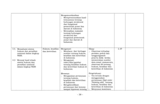 Mengomunikasikan
; Mempresentasikan hasil
temuannya tentang
hubungan struktural
dan fungsional
pemerintah pusat dan
daerah di Indonesia
; Menyajikan makalah
tentang hubungan
struktural dan
fungsional pemerintah
pusat dan daerah di
Indonesia
3.5; Memahami sistem
hukum dan peradilan
nasional dalam lingkup
NKRI.
4.5 Menyaji hasil telaah
sistem hukum dan
peradilan nasional
dalam lingkup NKRI
Hukum, keadilan
dan ketertiban
Mengamati
; Membaca dari berbagai
sumber tentang hukum,
keadilan dan ketertiban
di Indonesia
; Mengamati
video/film/gambar
tentang keadilan hukum
dan ketertiban hukum di
Indonesia
Menanya
; Mengajukan pertanyaan
tentang hukum,
keadilan dan ketertiban
di Indonesia
; Mengidentifikasi
pertanyaan dari konsep
sampai hipotesis tentang
Sikap:
; Observasi terhadap
perilaku peduli dan
tanggungjawab
peserta didik ketika
menentukan sumber
data misal: wawancara,
observasi dll tentang
hukum, keadilan dan
ketertiban di Indonesia
Pengetahuan:
; Tes tertulis dengan
menggunakan
pertanyaan High order
Thinking skill tentang
hukum, keadilan dan
ketertiban di Indonesia
; Menyusun komitmen
2 JP
- 38 -
 