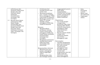 pelindung-an dan
pemajuan HAM sesuai
dengan nilai-nilai
Pancasila dalam
kehidupan
bermasyarakat,
berbangsa, dan
bernegara.
4.1 Menyaji kasus–kasus
pelang-garan HAM
dalam rangka
perlindungan dan
pemajuan HAM sesuai
dengan nilai-nilai
Pancasila dalam
kehidupan bermasya-
rakat, berbangsa, dan
bernegara.
di Indonesia dari
berbagai literatur dan
media cetak
; Menyimak penjelasan
guru tentang berbagai
kasus pelanggaran HAM
yang terjadi di Indonesia
; Mendengar/melihat dari
Radio/TV tentang
berbagai kasus
pelanggaran HAM yang
terjadi di Indonesia
Menanya
; Mengidentifikasi
pertanyaan tentang
contoh-contoh kasus
pelanggaran HAM yang
terjadi dalam kehidupan
bermasyarakat,
berbangsa dan
bernegara
; Mengajukan pertanyaan
tentang kasus-kasus
HAM yang dapat
diselesaikan oleh
pemerintah
Mengumpulkan informasi
; Mewawancarai para
korban pelanggaran
HAM di lingkungan
sekitar
; Mengumpulkan data
dari berbagai sumber
tanggungjawab peserta
didik dalam
mengumpulkan
informasi dari berbagai
sumber tentang kasus-
kasus pelanggaran
HAM di Indonesia
Pengetahuan:
; Tes tertulis dengan
menggunakan
pertanyaan High Order
Thinking Skill (HOTS)
berkaitan kasus-kasus
pelanggaran HAM
dalam kehidupan
sehari-hari.
; Menulis laporan ilmiah
sebagai hasil
wawancara kepada
para korban
pelanggaran HAM
Keterampilan:
; Checklist pengamatan
pada saat menyampai-
kan hasil temuan
tentang kasus
pelanggaran HAM
; Portofolio laporan
tertulis hasil
pengumpulan data dari
media cetak dan
elektronik tentang
kasus pelanggaran
; Buku
Penunjang
Lainnya
; Media cetak
dan elektronik
; Lingkungan
sekitar
- 4 -
 