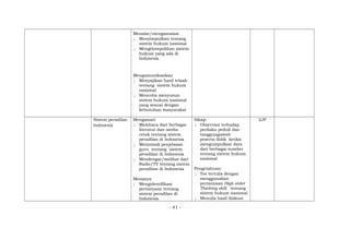 Menalar/mengasosiasi
; Menyimpulkan tentang
sistem hukum nasional
; Mengelompokkan sistem
hukum yang ada di
Indonesia
Mengomunikasikan
; Menyajikan hasil telaah
tentang sistem hukum
nasional
; Mencoba menyusun
sistem hukum nasional
yang sesuai dengan
kebutuhan masyarakat
Sistem peradilan
Indonesia
Mengamati
; Membaca dari berbagai
literatur dan media
cetak tentang sistem
peradilan di Indonesia
; Menyimak penjelasan
guru tentang sistem
peradilan di Indonesia
; Mendengar/melihat dari
Radio/TV tentang sistem
peradilan di Indonesia
Menanya
; Mengidentifikasi
pertanyaan tentang
sistem peradilan di
Indonesia
Sikap:
; Observasi terhadap
perilaku peduli dan
tanggungjawab
peserta didik ketika
mengumpulkan data
dari berbagai sumber
tentang sistem hukum
nasional
Pengetahuan:
; Tes tertulis dengan
menggunakan
pertanyaan High order
Thinking skill tentang
sistem hukum nasional
; Menulis hasil diskusi
2JP
- 41 -
 