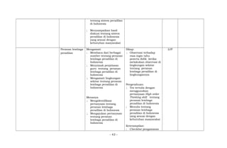 tentang sistem peradilan
di Indonesia
; Menyampaikan hasil
diskusi tentang sistem
peradilan di Indonesia
yang sesuai dengan
kebutuhan masyarakat
Peranan lembaga
peradilan
Mengamati
; Membaca dari berbagai
sumber tentang peranan
lembaga peradilan di
Indonesia
; Menyimak penjelasan
guru tentang peranan
lembaga peradilan di
Indonesia
; Mengamati lingkungan
sekitar tentang peranan
lembaga peradilan di
Indonesia
Menanya
; Mengidentifikasi
pertanyaan tentang
peranan lembaga
peradilan di Indonesia
; Mengajukan pertanyaan
tentang peranan
lembaga peradilan di
Indonesia
Sikap:
; Observasi terhadap
rasa ingin tahu
peserta didik ketika
melakukan observasi di
lingkungan sekitar
tentang peranan
lembaga peradilan di
lingkungannya
Pengetahuan:
; Tes tertulis dengan
menggunakan
pertanyaan High order
Thinking skill tentang
peranan lembaga
peradilan di Indonesia
; Menulis tentang
peranan lembaga
peradilan di Indonesia
yang sesuai dengan
kebutuhan masyarakat
Keterampilan:
; Checklist pengamatan
2JP
- 43 -
 