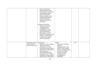 proses demokrasi
; Menyimpukan hasil
temuannya tentang hak
warganegara dalam
proses demokrasi
; Membandingkan hak
warganegara dalam
proses demokrasi
beberapa daerah di
Indonesia
Mengomunikasikan
; Mempresentasikan
berbagai kasus
pelanggaran hak
warganegara dalam
proses demokrasi
; Menyajikan tulisan
ilmiah berdasarkan hasil
temuan tentang hak
warganegara dalam
proses demokrasi
Kewajiban warga
negara dalam
proses demokrasi
Mengamati
; Membaca dari berbagai
media (cetak dan
elektronik) tentang
kewajiban warga negara
dalam proses demokrasi
; Mendengar dari
radio/rekaman yang
disiapkan guru tentang
kewajiban warga negara
dalam proses demokrasi
Sikap:
; Observasi terhadap
perilaku
tanggungjawab dan
peduli peserta didik
ketika mengumpulkan
data dari berbagai
sumber tentang
berbagai kasus
pengingkaran
kewajiban
2 JP
- 48 -
 