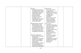 Menanya
; Mengajukan pertanyaan
tentang berbagai kasus
pengingkaran kewajiban
warga negara dalam
proses demokrasi
; Mengidentifikasi
pertanyaan tentang
berbagai kasus
pengingkaran kewajiban
warga negara dalam
proses demokrasi
Mengumpulkan informasi
; Mengumpulkan data
dari berbagai sumber
tentang berbagai kasus
pengingkaran kewajiban
; Menentukan jenis data
tentang berbagai kasus
pengingkaran kewajiban
Menalar/mengasosiasi
; Menganalisis hubungan
antara kasus
pengingkaran kewajiban
dengan rasa tanggung
jawab pribadi sebagai
warganegara
; Menyimpulkan berbagai
kasus pengingkaran
kewajiban warga negara
dalam proses demokrasi
Pengetahuan:
; Tes tertulis dengan
menggunakan
pertanyaan High order
Thinking skill tentang
berbagai kasus
pengingkaran
kewajiban
; Menulis ikrar untuk
tidak mengingkari
kewajiban sebagai
warga negara dalam
proses demokrasi
Keterampilan:
; Checklist pengamatan
pada saat peserta didik
menyajikan hasil
diskusi tentang
berbagai bentuk kasus
pengingkaran
kewajiban warga
negara dalam proses
demokrasi
; Portofolio: kumpulan
ikrar peserta didik
untuk tidak
mengingkari kewajiban
sebagai warga negara
dalam proses
demokrasi
- 49 -
 