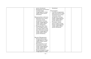 proses demokrasi
; Mengajukan pertanyaan
tentang fungsi
tanggungjawab warga
negara dalam proses
demokrasi
Mengumpulkan informasi
; Mewawancarai teman-
temannya untuk
mengetahui tentang
fungsi tanggungjawab
warga negara dalam
proses demokrasi
; Mengumpulkan data
dari berbagai sumber
termasuk media cetak
dan elektronik tentang
fungsi tanggungjawab
warga negara dalam
proses demokrasi
Menalar/Mengasosiasi
; Menganalisis fungsi
tanggungjawab warga
negara dalam proses
demokrasi
; Menyimpulkan hasil
temuannya tentang
fungsi tanggungjawab
warga negara dalam
proses demokrasi
; Membandingkan fungsi
tanggungjawab warga
demokrasi
Keterampilan:
; Checklist pengamatan
pada saat peserta didik
mewawancarai teman-
temannya untuk
mengetahui tentang
fungsi tanggungjawab
warga negara dalam
proses demokrasi
; Portofolio: tulisan
peserta didik tentang
fungsi tanggungjawab
warga negara dalam
proses demokrasi
- 51 -
 
