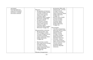 partisipasi
kewarganegara-an
yang mencerminkan
komitmen terhadap
keutuhan nasional
Menanya
; Mengajukan pertanyaan
tentang berbagai bentuk
ancaman persatuan
dalam keberagaman
terhadap negara
Indonesia dalam bingkai
Bhinneka Tunggal Ika
; Mengidentifikasi
pertanyaan tentang
ancaman persatuan
dalam keberagaman
terhadap negara
Indonesia dalam bingkai
Bhinneka Tunggal Ika
Mengumpulkan informasi
; Mengumpulkan data
dari berbagai sumber
tentang berbagai bentuk
ancaman terhadap
negara Indonesia dalam
bingkai Bhinneka
Tunggal Ika
; Menentukan sumber
data yang sesuai tentang
berbagai bentuk
ancaman terhadap
negara Indonesia dalam
bingkai Bhinneka
Tunggal Ika
Menalar/mengasosiasi
pertanyaan High order
Thinking skill tentang
berbagai bentuk
ancaman terhadap
negara Indonesia dalam
bingkai Bhinneka
Tunggal Ika
; Menulis karya ilmiah
tentang berbagai
bentuk ancaman
terhadap negara
Indonesia dalam
bingkai Bhinneka
Tunggal Ika
Keterampilan:
; Checklist pengamatan
pada saat peserta didik
menyajikan hasil
diskusi tentang
berbagai bentuk
ancaman terhadap
Negara Kesatuan
Republik Indonesia
; Portofolio: tulisan
karya ilmiah peserta
didik tentang berbagai
bentuk ancaman
terhadap Negara
Kesatuan Republik
Indonesia
- 53 -
 