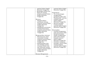nasional dalam bingkai
Bhinneka Tunggal Ika
; Mendengar/melihat dari
Radio/TV tentang
integrasi nasional dalam
bingkai Bhinneka
Tunggal Ika
Menanya
; Mengidentifikasi
pertanyaan tentang
integrasi nasional dalam
bingkai Bhinneka
Tunggal Ika
; Mengajukan pertanyaan
tentang kasus-kasus
integrasi nasional dalam
bingkai Bhinneka
Tunggal Ika
Mengumpulkan informasi
; Mewawancarai tokoh
masyarakat tentang
integrasi nasional dalam
bingkai Bhinneka
Tunggal Ika
; Mengumpulkan data
dari berbagai sumber
termasuk media cetak
dan elektronik tentang
integrasi nasional dalam
bingkai Bhinneka
Tunggal Ika
Menalar/Mengasosiasi
nasional dalam bingkai
Bhinneka Tunggal Ika
Pengetahuan:
; Tes tertulis dengan
menggunakan
pertanyaan High order
Thinking skill tentang
integrasi nasional
dalam bingkai
Bhinneka Tunggal Ika
; Menulis karangan
tentang integrasi
nasional dalam bingkai
Bhinneka Tunggal Ika
Keterampilan:
; Checklist pengamatan
pada saat peserta didik
mempresentasikan
dengan menggunakan
power point tentang
integrasi nasional
dalam bingkai
Bhinneka Tunggal Ika
; Portofolio: kumpulan
karangan peserta didik
tentang integrasi
nasional dalam bingkai
Bhinneka Tunggal Ika
- 55 -
 
