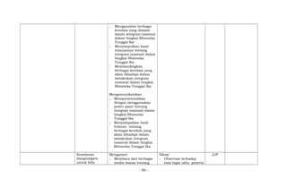 ; Menganalisis berbagai
kendala yang dialami
dalam integrasi nasional
dalam bingkai Bhinneka
Tunggal Ika
; Menyimpulkan hasil
temuannya tentang
integrasi nasional dalam
bingkai Bhinneka
Tunggal Ika
; Membandingkan
berbagai kendala yang
akan dihadapi dalam
melakukan integrasi
nasional dalam bingkai
Bhinneka Tunggal Ika
Mengomunikasikan
; Mempresentasikan
dengan menggunakan
power point tentang
integrasi nasional dalam
bingkai Bhinneka
Tunggal Ika
; Menyampaikan hasil
temuan tentang
berbagai kendala yang
akan dihadapi dalam
melakukan integrasi
nasional dalam bingkai
Bhinneka Tunggal Ika
Kesadaran
warganegara
untuk bela
Mengamati
; Membaca dari berbagai
media massa tentang
Sikap:
; Observasi terhadap
rasa ingin tahu peserta
2JP
- 56 -
 