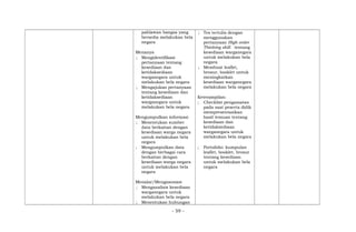 pahlawan bangsa yang
bersedia melakukan bela
negara
Menanya
; Mengidentifikasi
pertanyaan tentang
kesediaan dan
ketidaksediaan
warganegara untuk
melakukan bela negara
; Mengajukan pertanyaan
tentang kesediaan dan
ketidaksediaan
warganegara untuk
melakukan bela negara
Mengumpulkan informasi
; Menentukan sumber
data berkaitan dengan
kesediaan warga negara
untuk melakukan bela
negara
; Mengumpulkan data
dengan berbagai cara
berkaitan dengan
kesediaan warga negara
untuk melakukan bela
negara
Menalar/Mengasosiasi
; Menganalisis kesediaan
warganegara untuk
melakukan bela negara
; Menentukan hubungan
; Tes tertulis dengan
menggunakan
pertanyaan High order
Thinking skill tentang
kesediaan warganegara
untuk melakukan bela
negara
; Membuat leaflet,
brosur, booklet untuk
meningkatkan
kesediaan warganegara
melakukan bela negara
Keterampilan:
; Checklist pengamatan
pada saat peserta didik
mempresentasikan
hasil temuan tentang
kesediaan dan
ketidaksediaan
warganegara untuk
melakukan bela negara
; Portofolio: kumpulan
leaflet, booklet, brosur
tentang kesediaan
untuk melakukan bela
negara
- 59 -
 