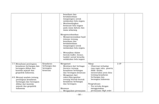 kesediaan dan
ketidaksediaan
warganegara untuk
melakukan bela negara
; Membandingkan
kemauan bela negara
pada masa dahulu dan
masa sekarang
Mengomunikasikan
; Mempresentasikan hasil
temuan tentang
kesediaan dan
ketidaksediaan
warganegara untuk
melakukan bela negara
; Menyajikan dalam
bentuk leaflet, brosur,
booklet untuk bersedia
melakukan bela negara
3.7; Memahami pentingnya
kesadaran berbangsa dan
bernegara dilihat dari
konteks sejarah dan
geopolitik Indonesia.
4.9; Menyaji analisis tentang
pentingnya kesadaran
berbangsa dan bernegara
dilihat dari konteks
sejarah dan geopolitik
Indonesia
Kesadaran
berbangsa dan
bernegara
kesatuan
Mengamati
; Membaca dari berbagai
literatur tentang
kesadaran berbangsa
dan bernegara kesatuan
; Mengamati dari
video/film/gambar
tentang bentuk-bentuk
kesadaran berbangsa
dan bernegara
Menanya
; Mengajukan pertanyaan
Sikap:
; Observasi terhadap
rasa ingin tahu peserta
didik ketika
menentukan jenis data
tentang kesadaran
berbangsa dan
bernegara Indonesia
Pengetahuan:
; Tes tertulis dengan
menggunakan
pertanyaan High order
2 JP
- 60 -
 